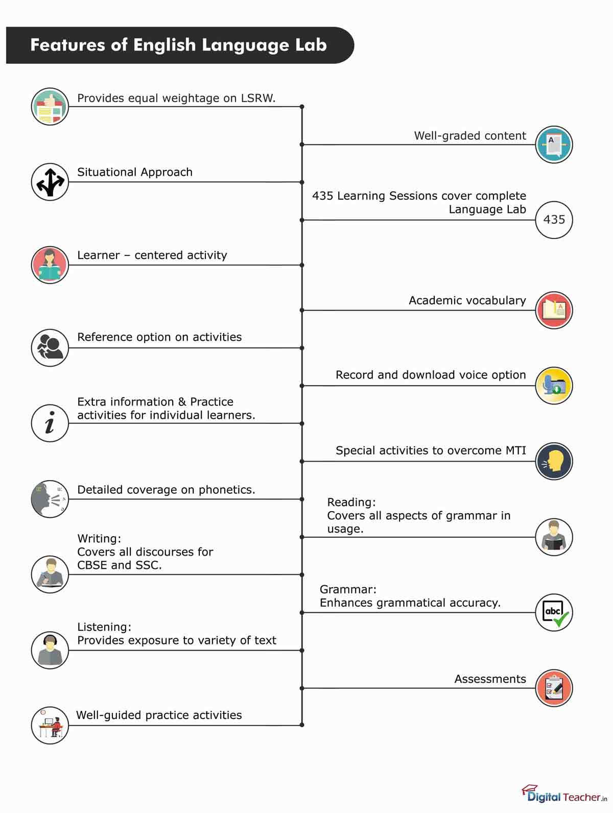 Englishlab_key-areas