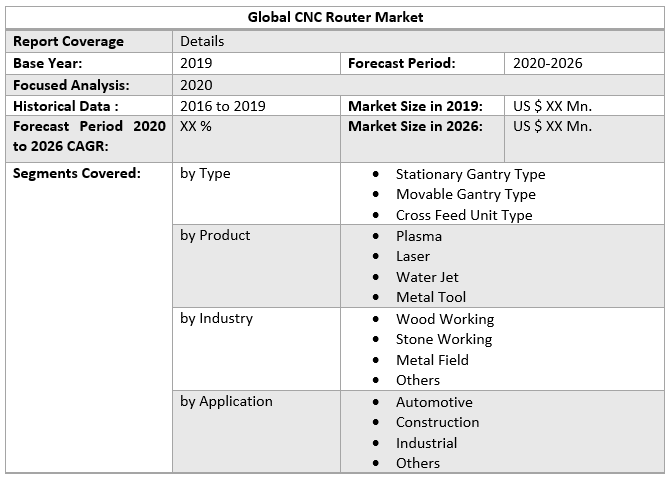 Global CNC Router Market