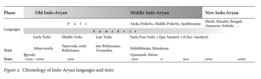 indo-aryan_languages_small.png