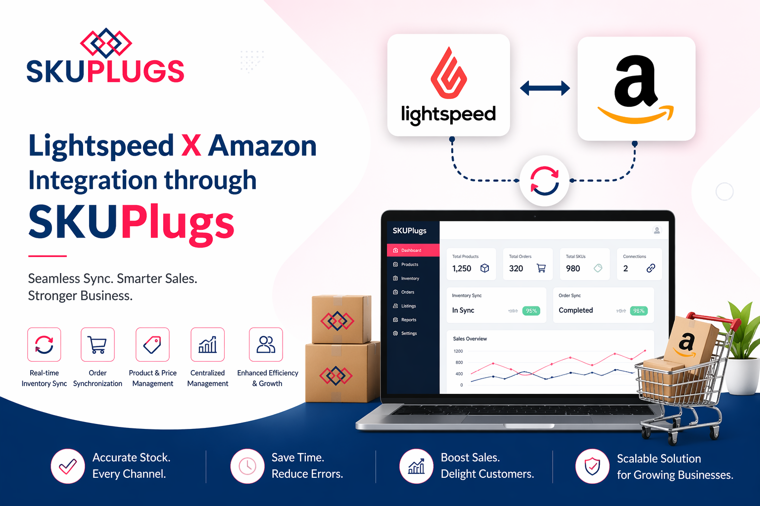 Lightspeed X-Series Amazon Integration | No Setup Fee | Skuplugs