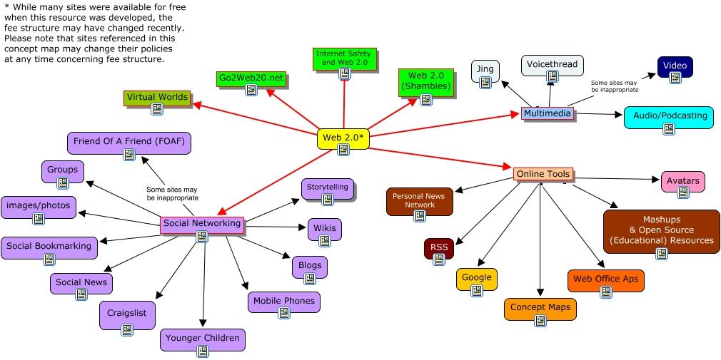 Web_2.0%20and%20google.cmap?rid=1HQ62S24D-1XVM7J-K78&partName=htmljpeg