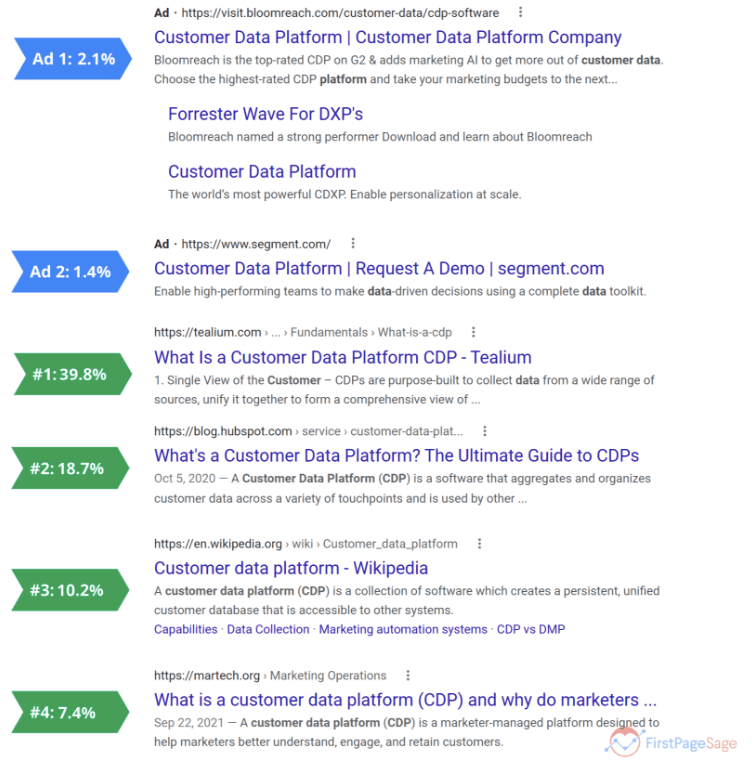 Meta tags