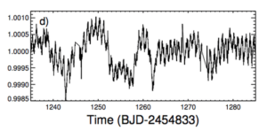 KIC_8462852-kepler_transit-data-graph-smaller-frequencies