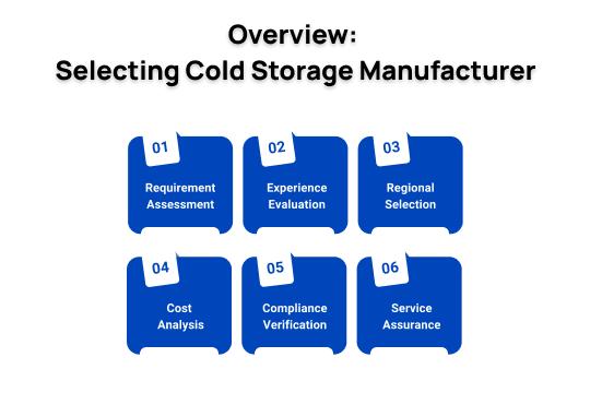 overview-selecting-cold-storage-manufacturer