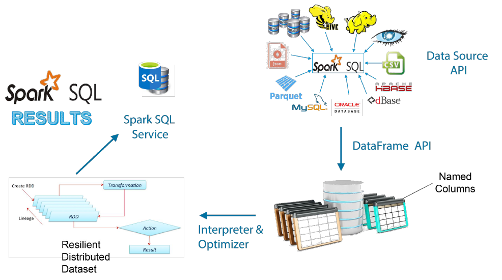An Introduction to Big Data: Distributed Data Processing | by ...