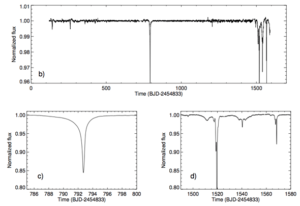 KIC_8462852-kepler_transit-data-graph