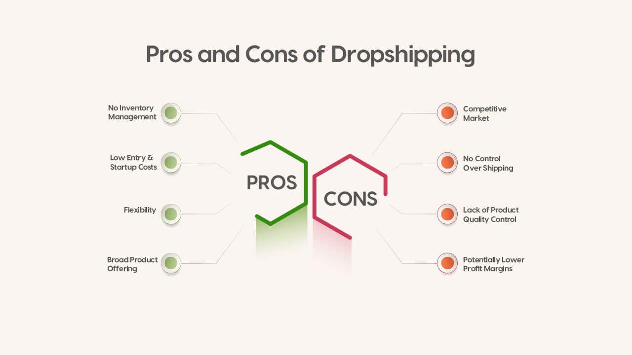 setup your ecommerce