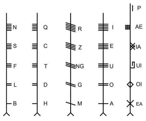 Najciekawsze pisma świata – ogham, akadyjskie i kufickie – Oktopi  Calligraphy