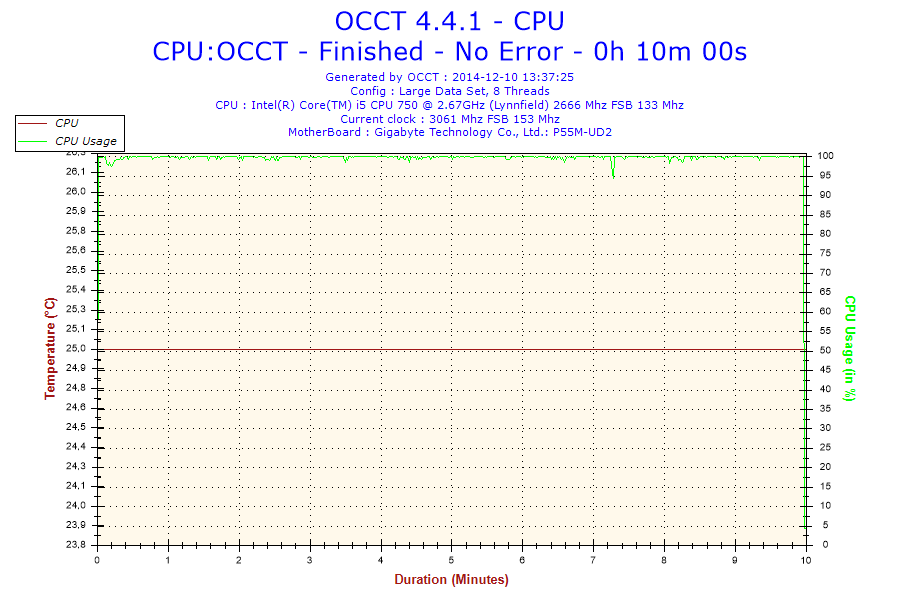 2014-12-10-13h37-temperature-cpu_small.p