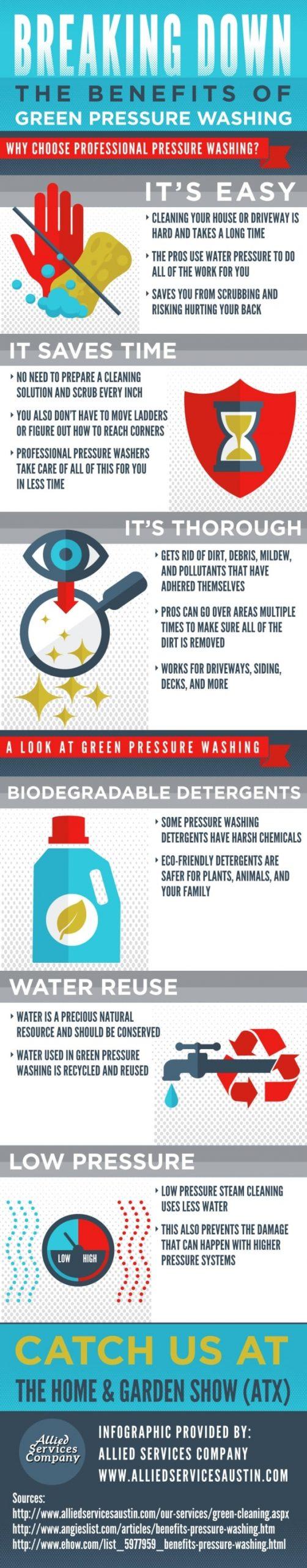 Pressure Washing Services