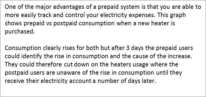Prepaid Electricity Companies