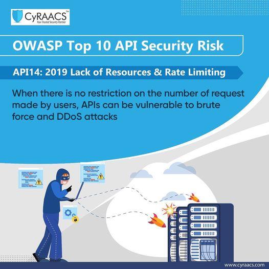 May be an image of 1 person and text that says "CyRAACS Y OWASP Top 10 API Security Risk API14: 2019 Lack of Resources & Rate Limiting When there is no restriction on the number of request made by users, APls can be vulnerable to brute force and DDoS attacks 0A円P Aሰሰዮች നம !AAA 1I 1I Ⅲ www.cyraacs.com"