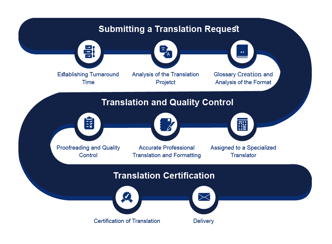 process-02-1ss process-02-1