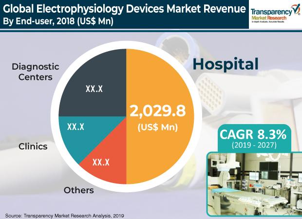 electrophysiology devices market 3