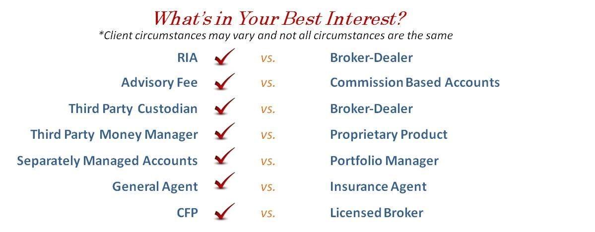 Expert Financial Advise Can Be Fun For Everyone