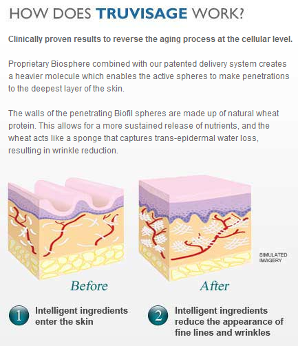 truvisage ingredient