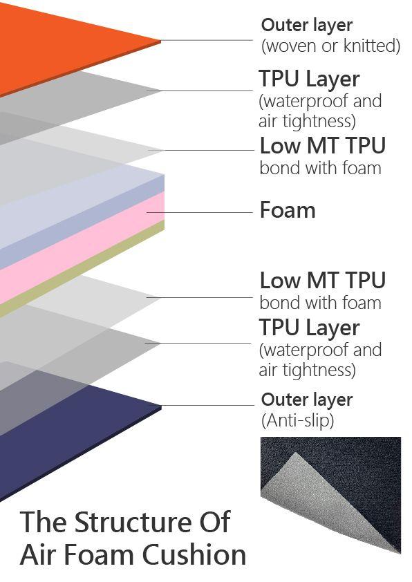 бельо, което подчертава формите