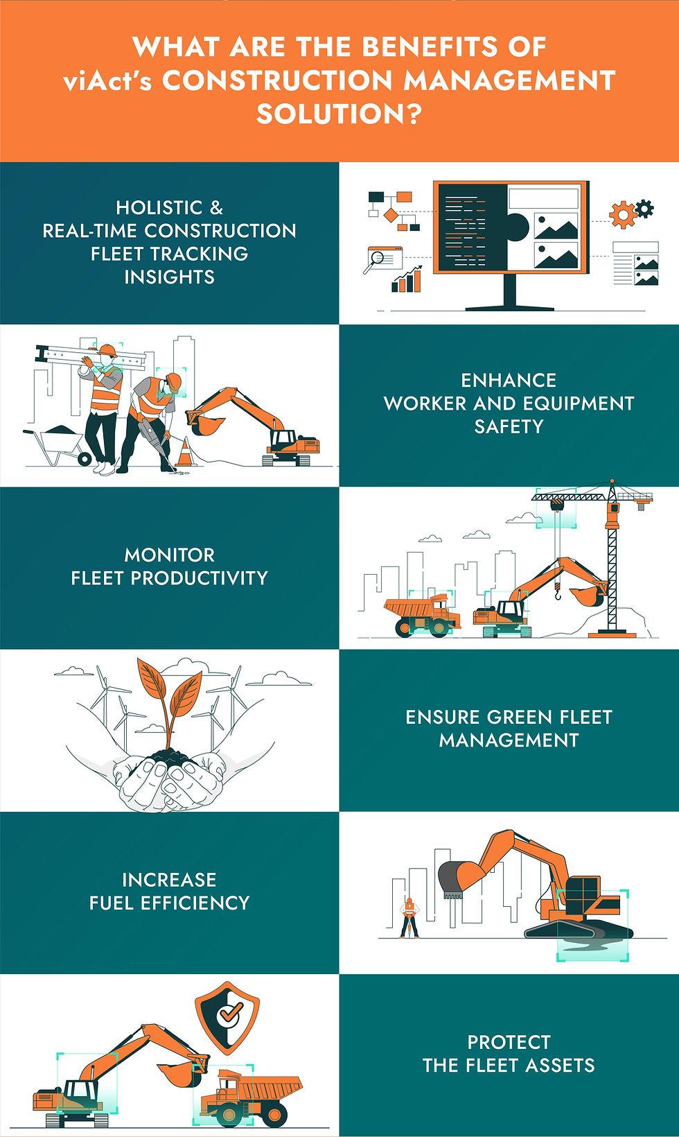 increase productivity with construction fleet tracking