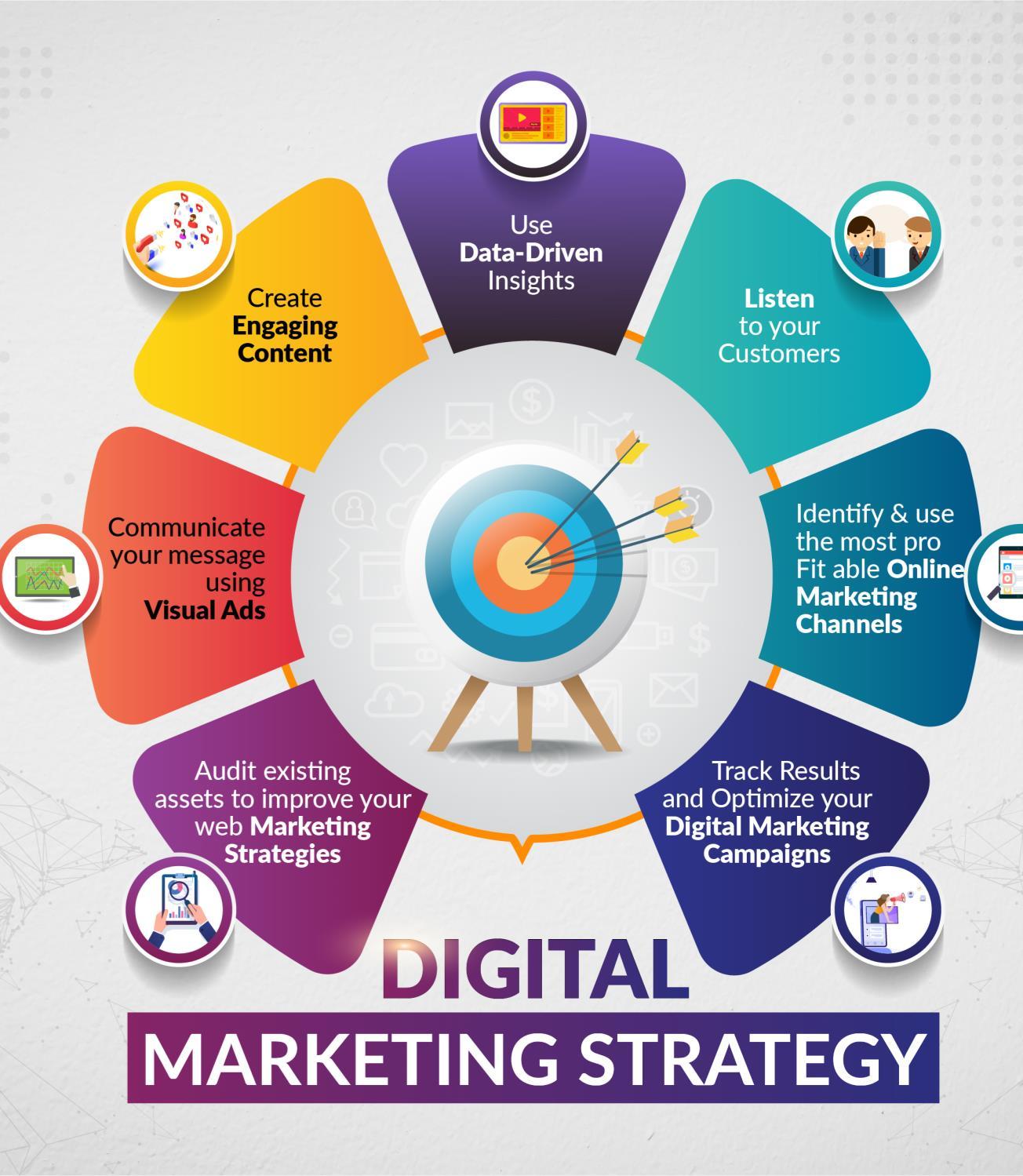 Planning Digital Marketing at Roger Krug blog