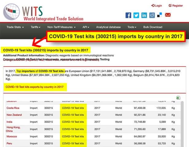 covid test kits were distributed before covid hoax was released.