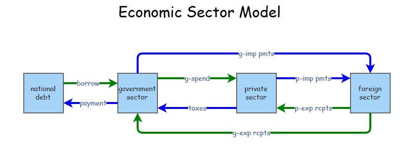 economic-model.jpg