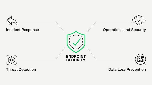 Why Endpoint Security is Essential for Modern Businesses