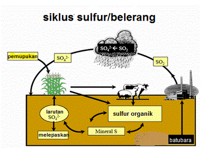 sulfur,sulphur,sulfur uses,sulfur production