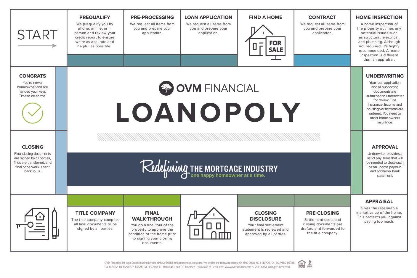 Unknown Facts About Closing Process For Home Loans