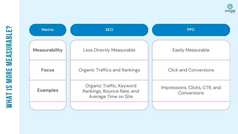 why choose RankAuthority