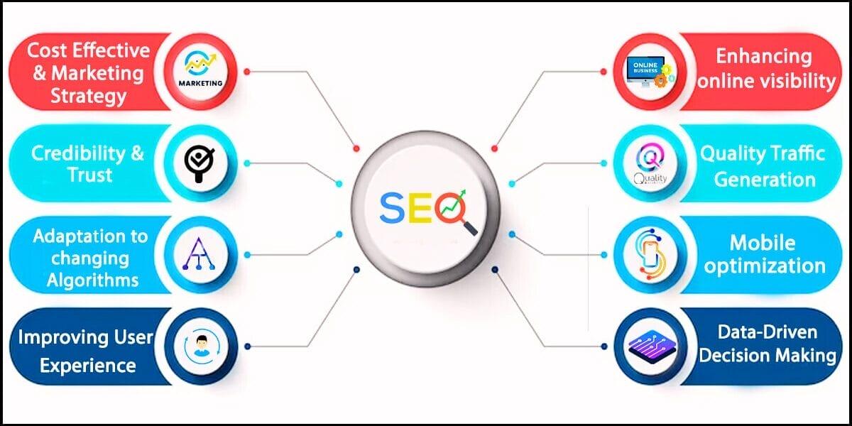 RankAuthority SEO solutions
