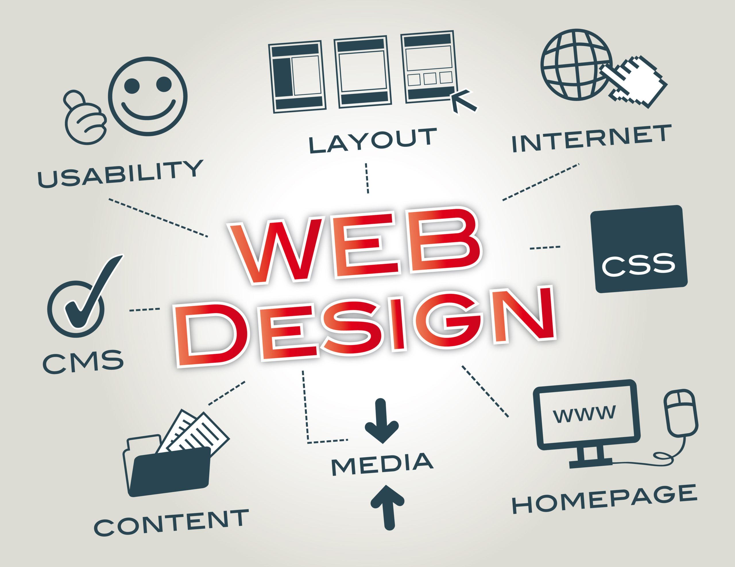 4 Basic Principles of Website Design - NHANCE Digital