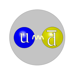 250px-quark_structure_pion_svg_small.png