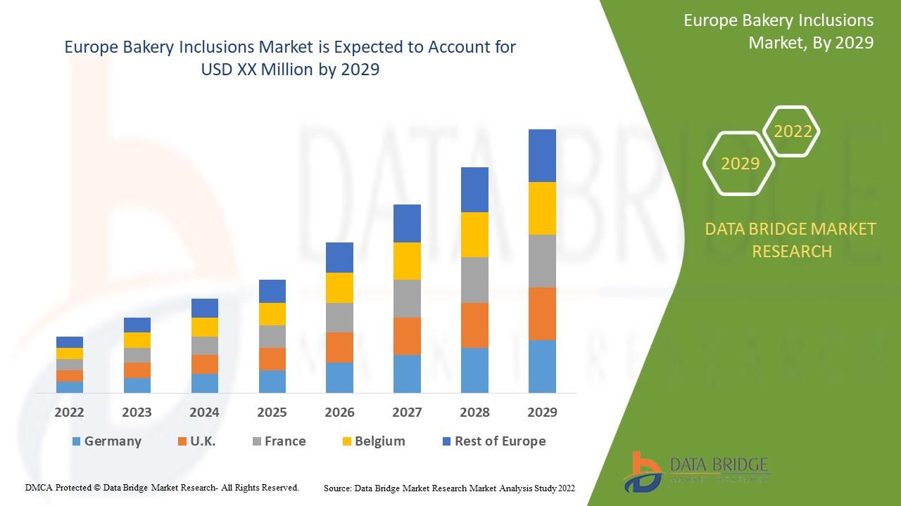 European market for bakery inclusion