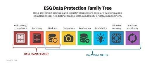 Ransomware Protection