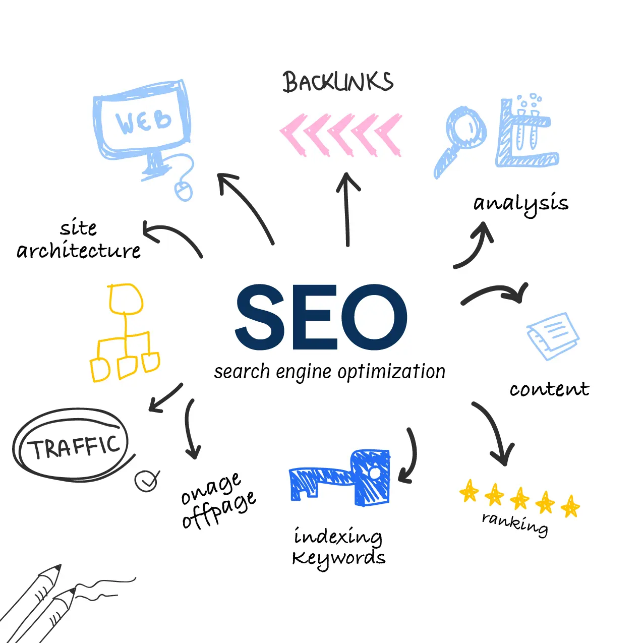 hire an SEO expert near me