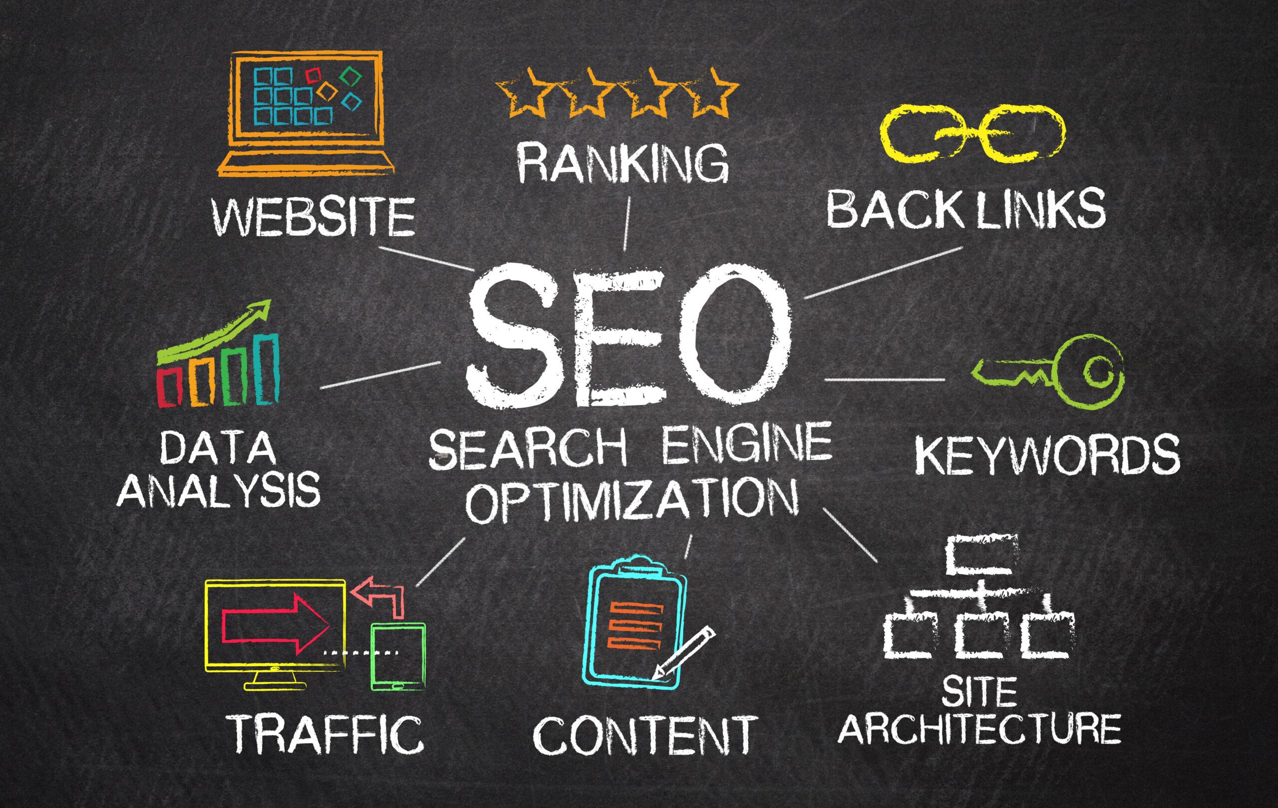 blogging seo