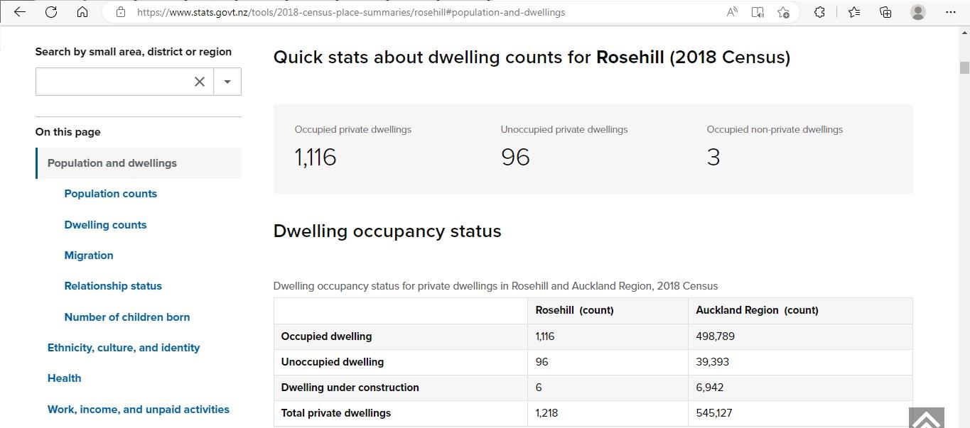 Rosehill-Dwelling-Count