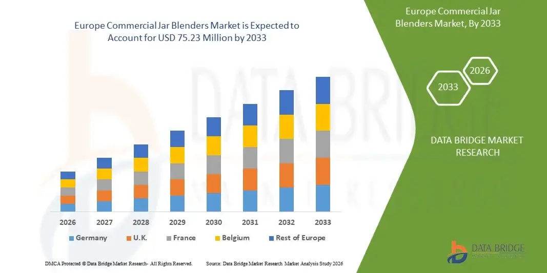 Europe Commercial Jar Blenders Market