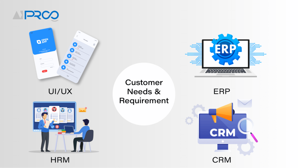 Customer Needs Demands