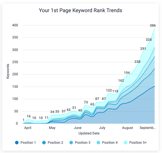 increase your website traffic