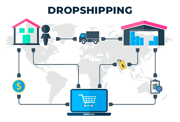 build a dropshipping store