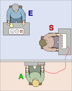 Eksperymentator (E) "nauczyciel" (S) i "uczeń" (A)