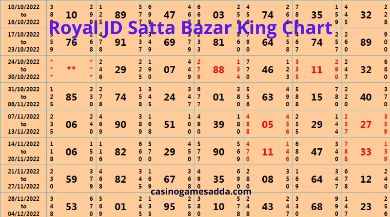 Royal JD Satta Bazar King Chart
