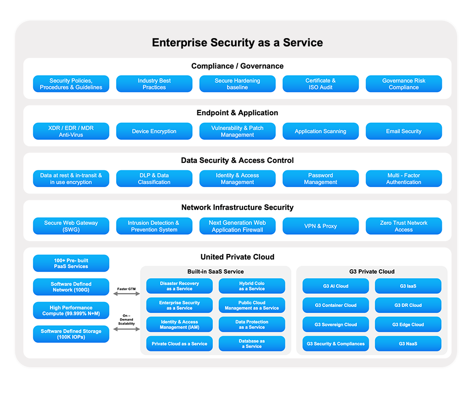 Why Every Business Needs Endpoint Protection Services