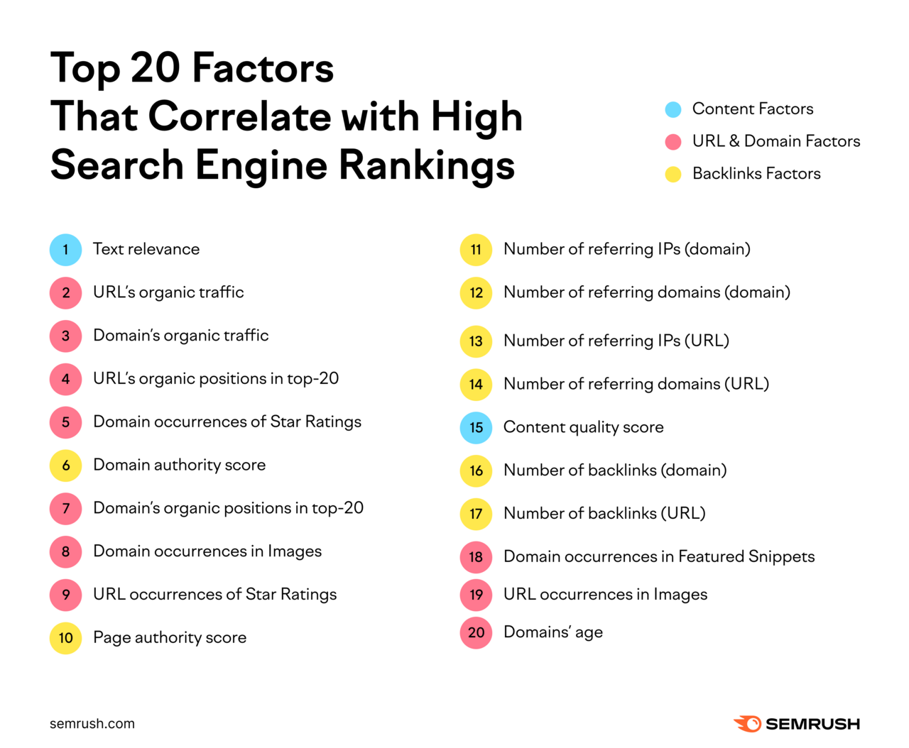 AI for SEO