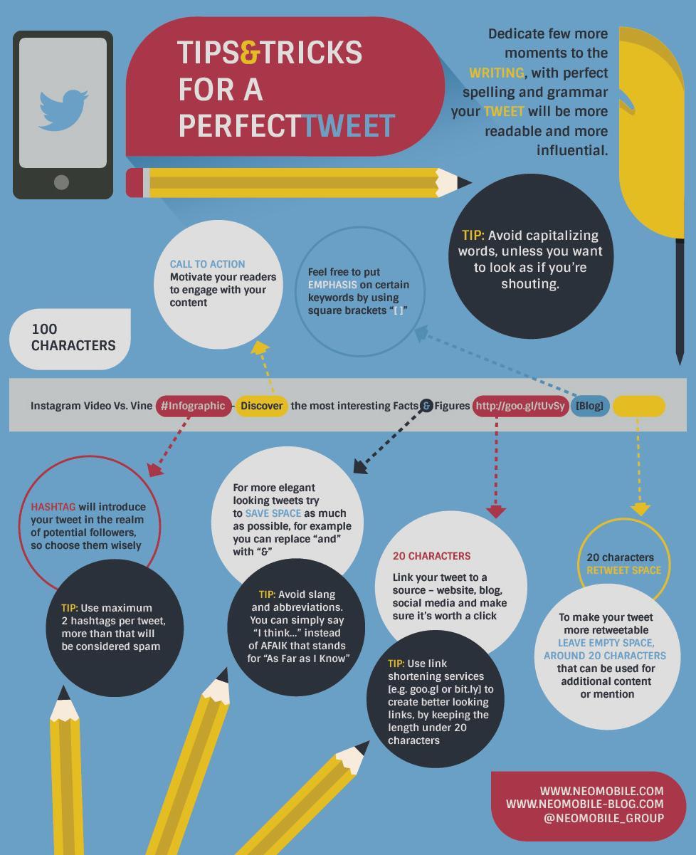 How to write the perfect Tweet