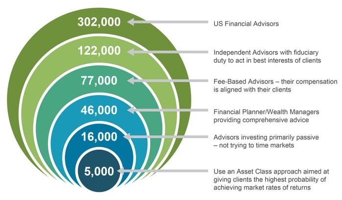 Our Financial Advice Ideas