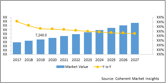 3D Printing  | Coherent Market Insights