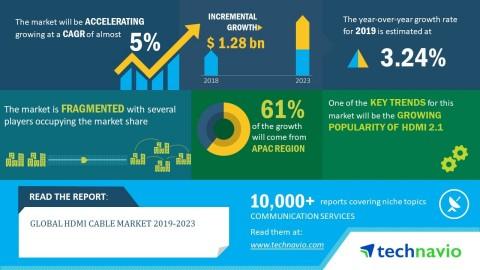 Global_HDMI_Cable_Market_2019-2023.jpg (480×270)