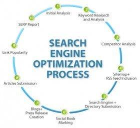 does search engine marketing work